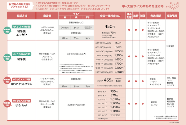メルカリで植物が売れた！梱包はどうする？第四種郵便って何  