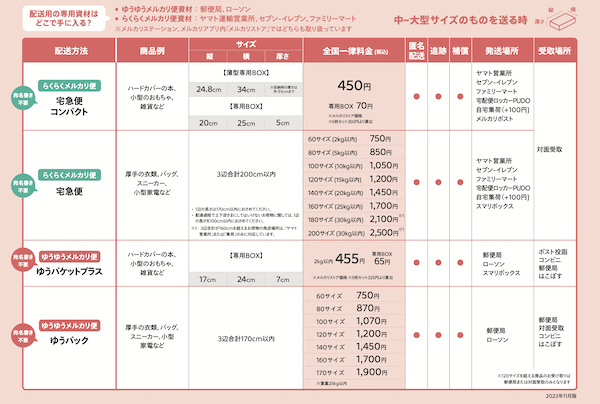 メルカリ配送方法(中〜大サイズ)