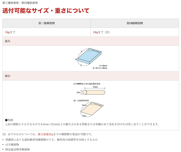 第四種郵便サイズ