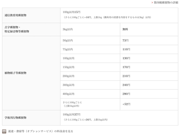 第四種郵便重さ